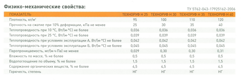 5add