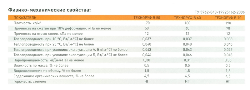 6add