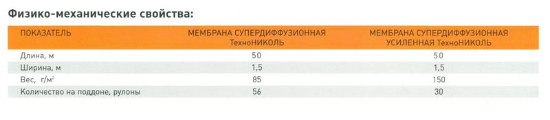 7add